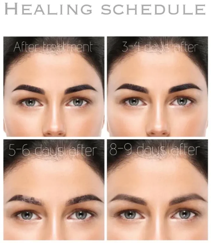 Healing and Aftercare: Powder Brows vs Ombre