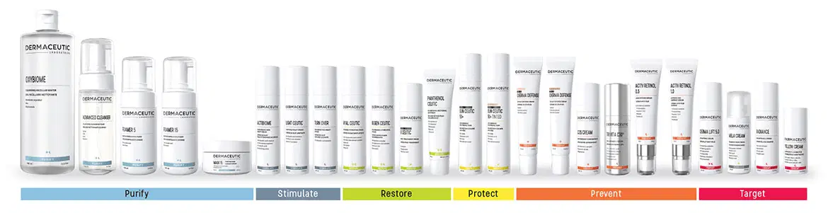 Dermaceutic Product