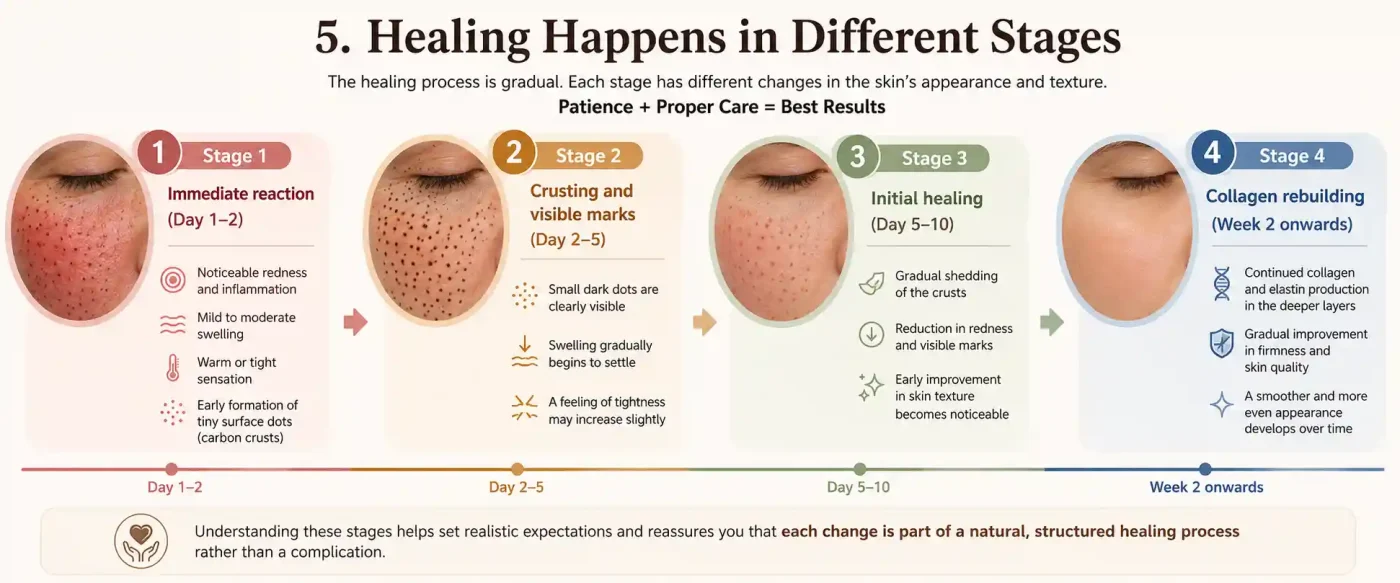 5. Healing Happens in Different Stages